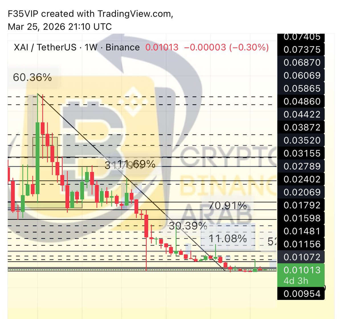 Cryptohelp90's tweet image. #XAI $xai ✅✅