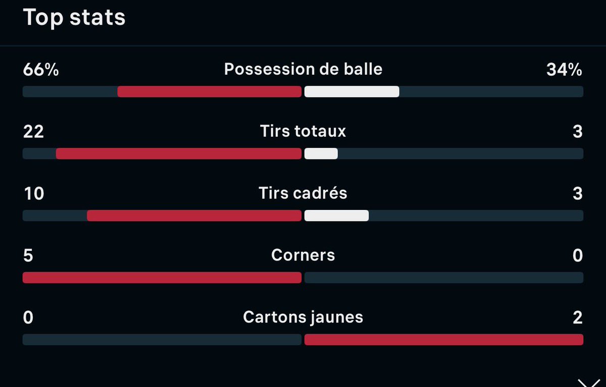 Usmiste 🇩🇿 tweet media