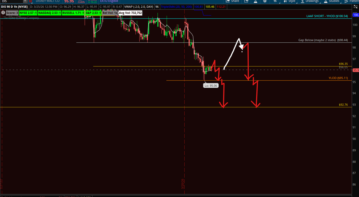 Tao Trader tweet media