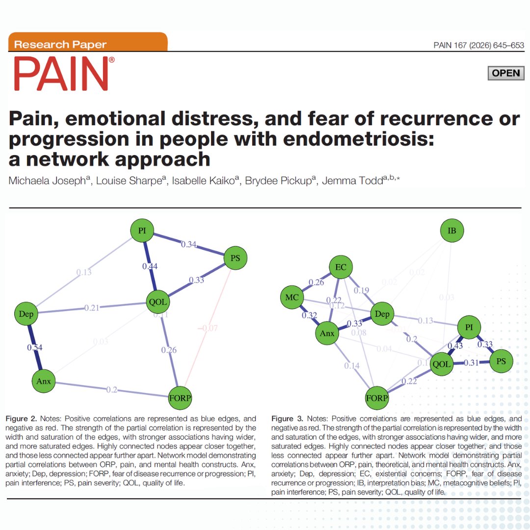 PAIN Journal tweet media