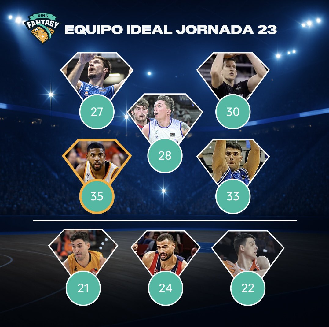 Ring Fantasy ACB tweet media