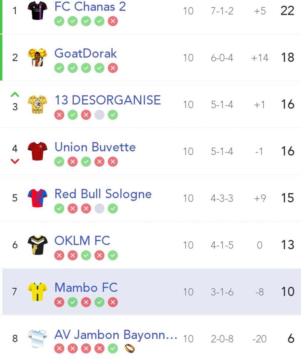 Mambo FC tweet media