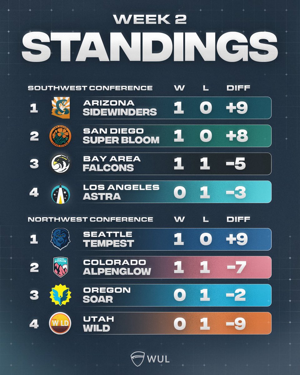 Western Ultimate League tweet media