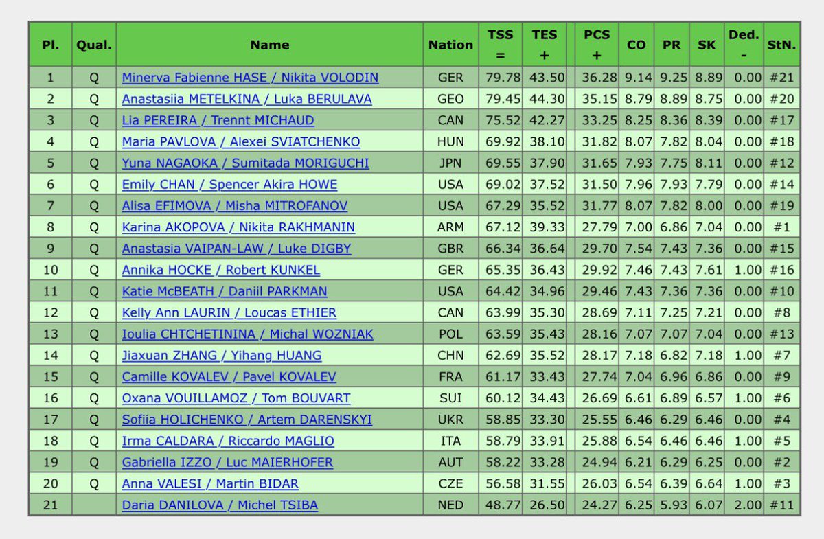 フィギュアスケートbot tweet media