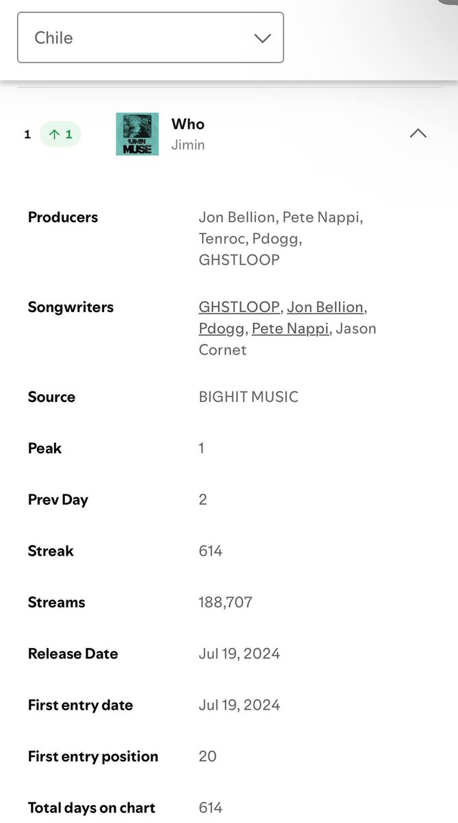 FB PARK JIMIN CHILE¹³ 🇨🇱 tweet media