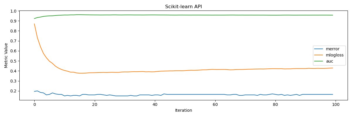 XGBoostAwesome's tweet photo. XGBoost Configure Multiple Metrics With "eval_metric" Parameter
https://t.co/vPtumma2CQ

#XGBoost #DataScience #MachineLearning https://t.co/iKtiFjAvjB