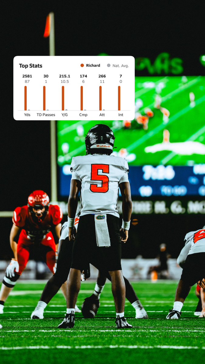 RICHARD ROUNDTREE JR 2028 QB⭐️ tweet media