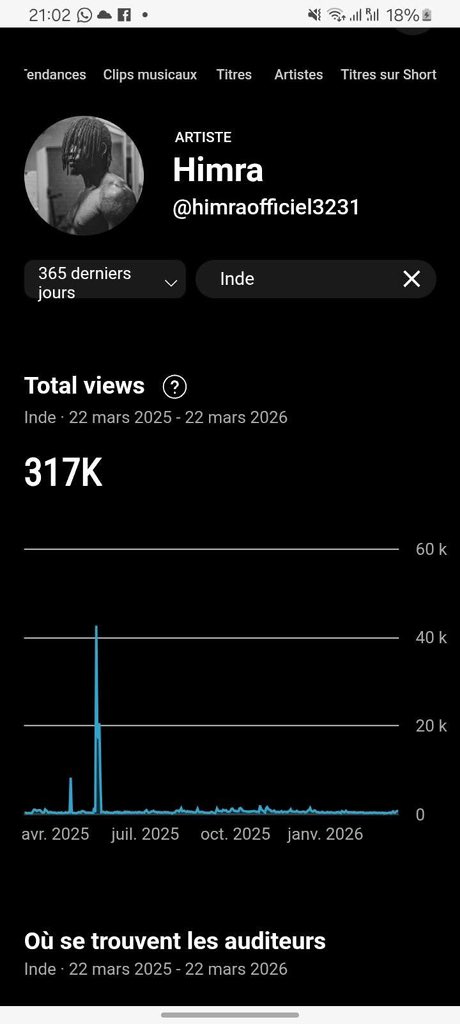 LAPIQÛRE 🐝🇨🇮🚀 tweet media