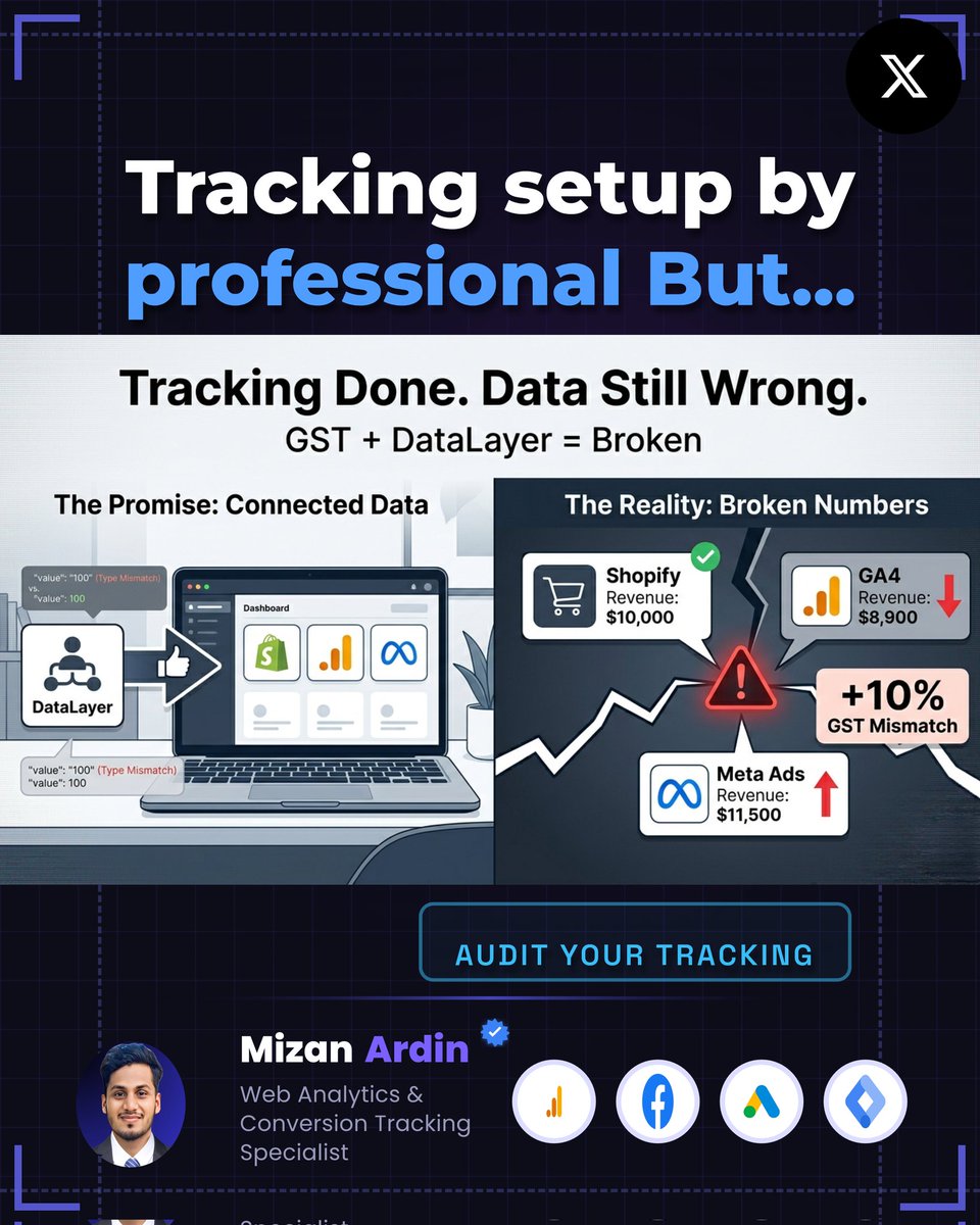 MizanArdin's tweet photo. Tracking set up by a pro.”
Still… numbers didn’t match.
Audit findings:
→ GST mismatch
→ DataLayer broken
→ Values sent as string
→ Events firing 3x
Result? Fake ROAS.
DM me if you need help fixing your tracking.
#Shopifytracking #GA4 #MetaPixel #Serversidetracking #IranWar‌ https://t.co/dFXY7YFRmq