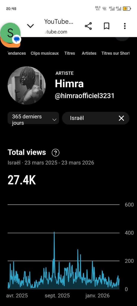 LAPIQÛRE 🐝🇨🇮🚀 tweet media