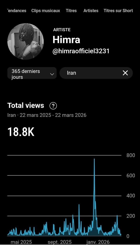 LAPIQÛRE 🐝🇨🇮🚀 tweet media