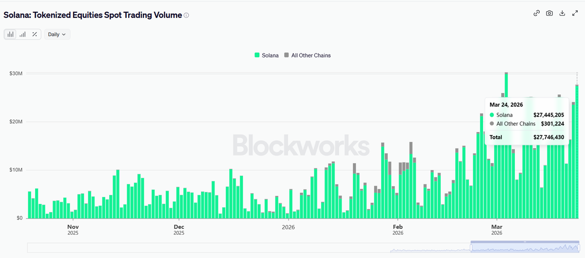 Tokens on Solana tweet media