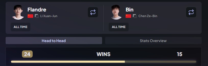 B POSITIVE tweet media