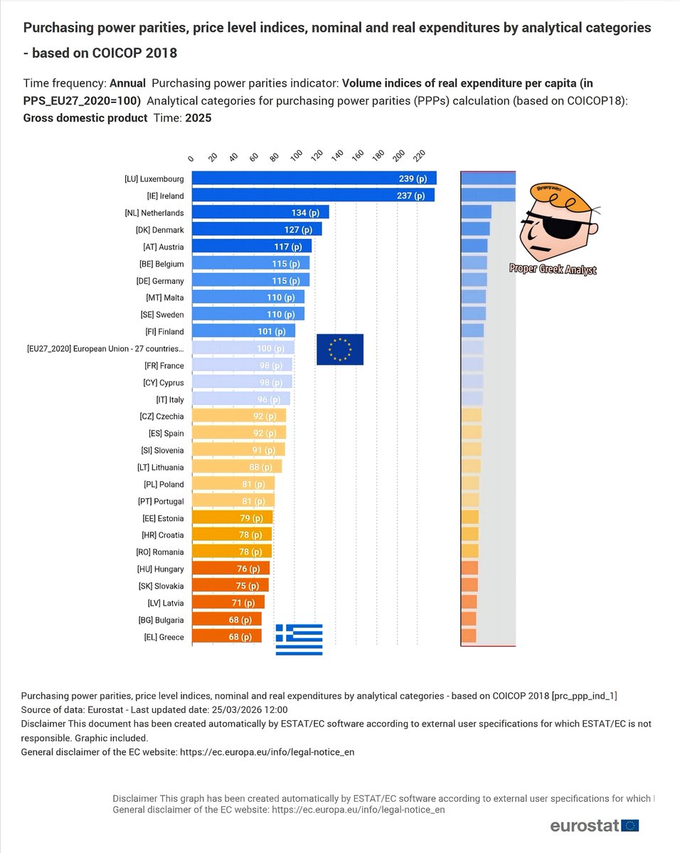 Proper Greek Analyst tweet media