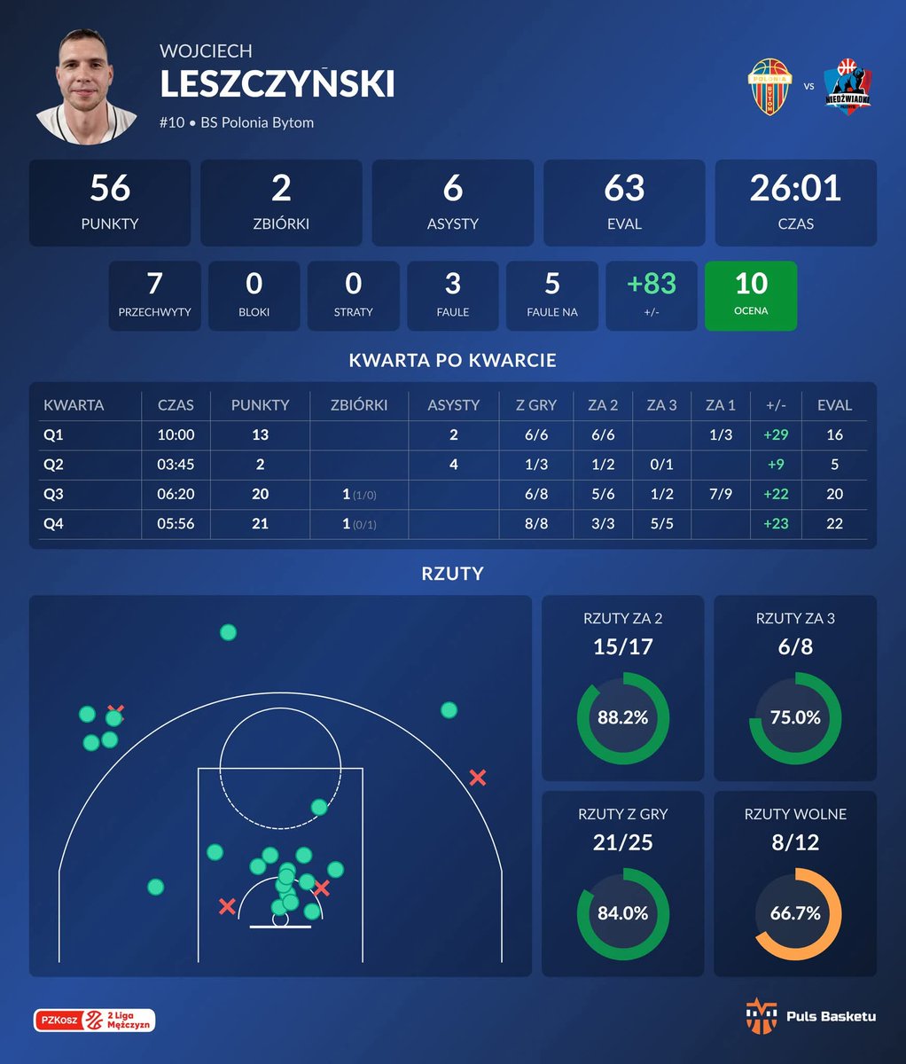 Kasia Krajniewska tweet media