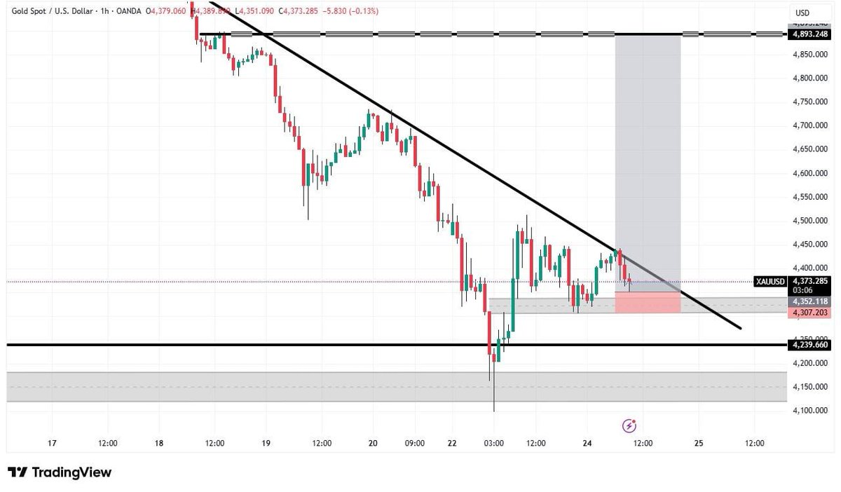 davidxauusd tweet picture