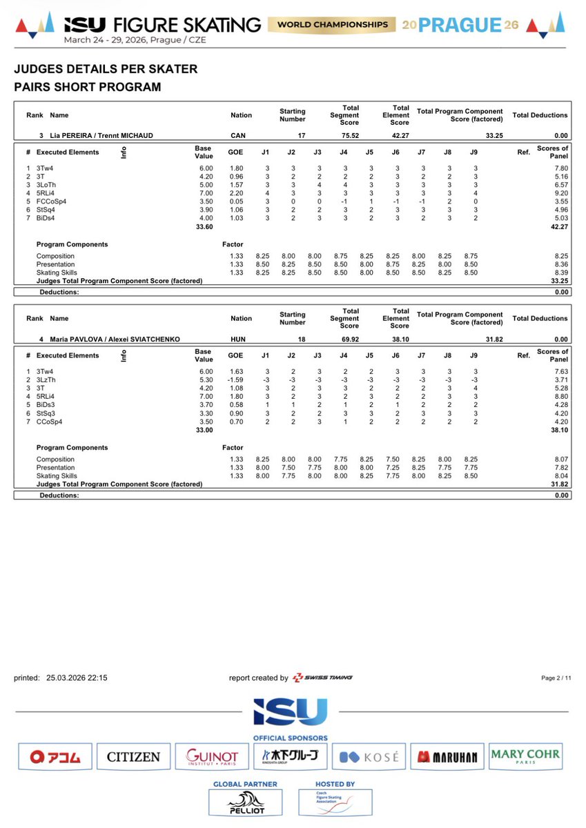 フィギュアスケートbot tweet media