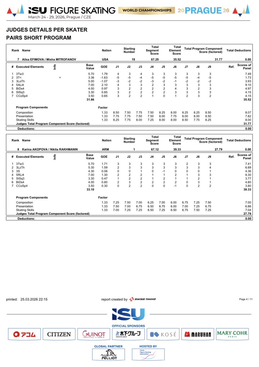 フィギュアスケートbot tweet media