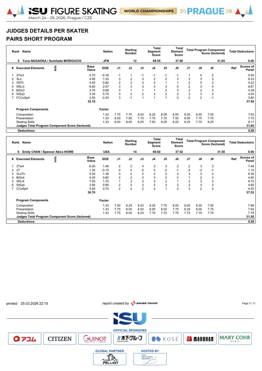 フィギュアスケートbot tweet media
