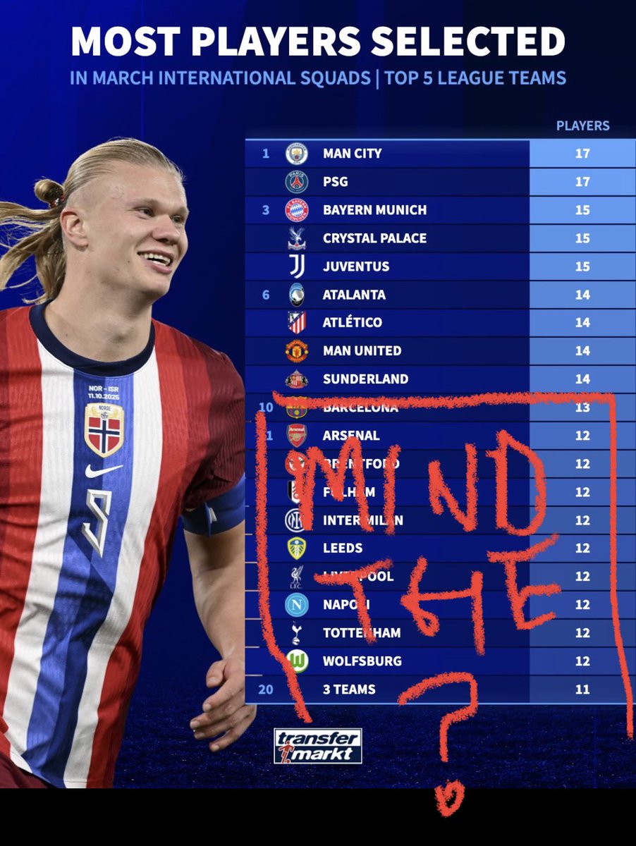 Rejected Manager tweet media