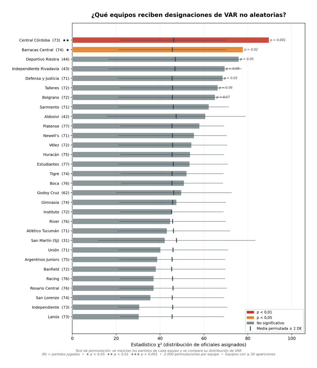 Análisis Táctico Leproso tweet media