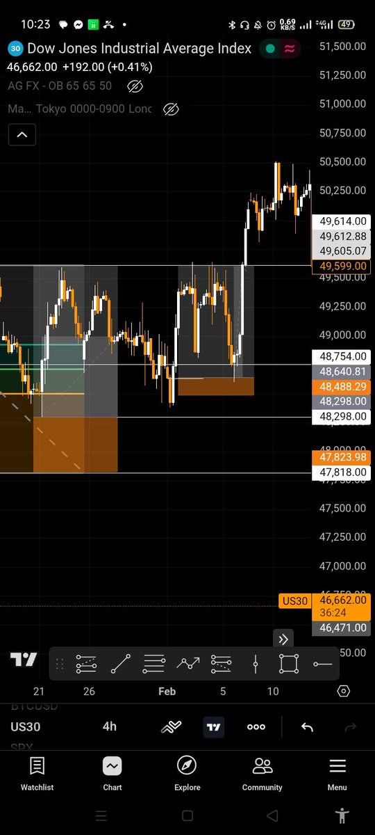 ColdFxTrader's tweet photo. It's never easy. Don't be deceived https://t.co/qnhgZPFHDD