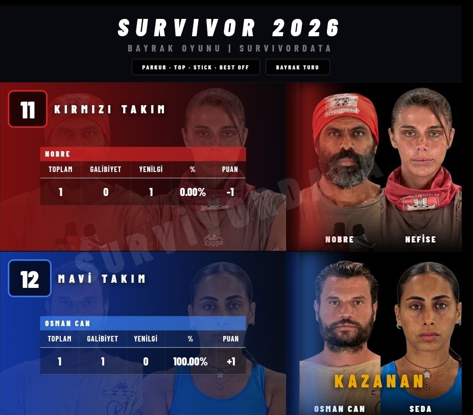 SurvivorData tweet media