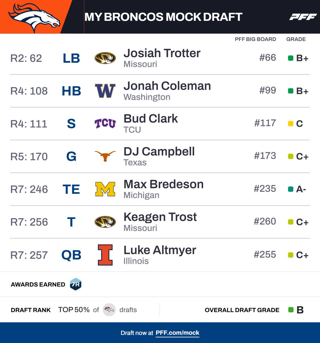 Patrick Chiotti tweet media