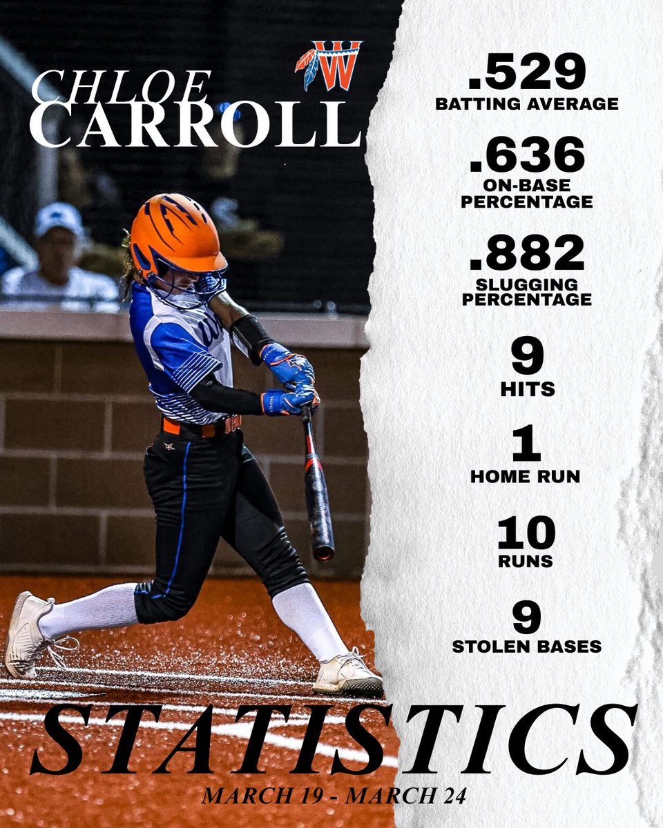 ChloeACarroll26's tweet photo. First week back from labrum repair in June. Go Warriors! 💙🧡
@SouthwesternWar 
@sluggers_18U 
@GoMocsSB 
@kdumpire 
@CoachFrankReed 
@coachK73 
@cheytwn77 
@12thSports https://t.co/3WjMPRMdRW