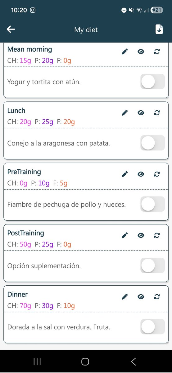 Te mudas a España y tu dieta suena como....