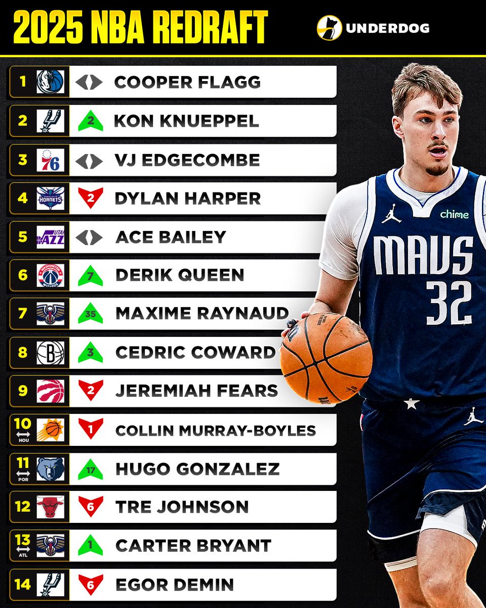 Underdog tweet media