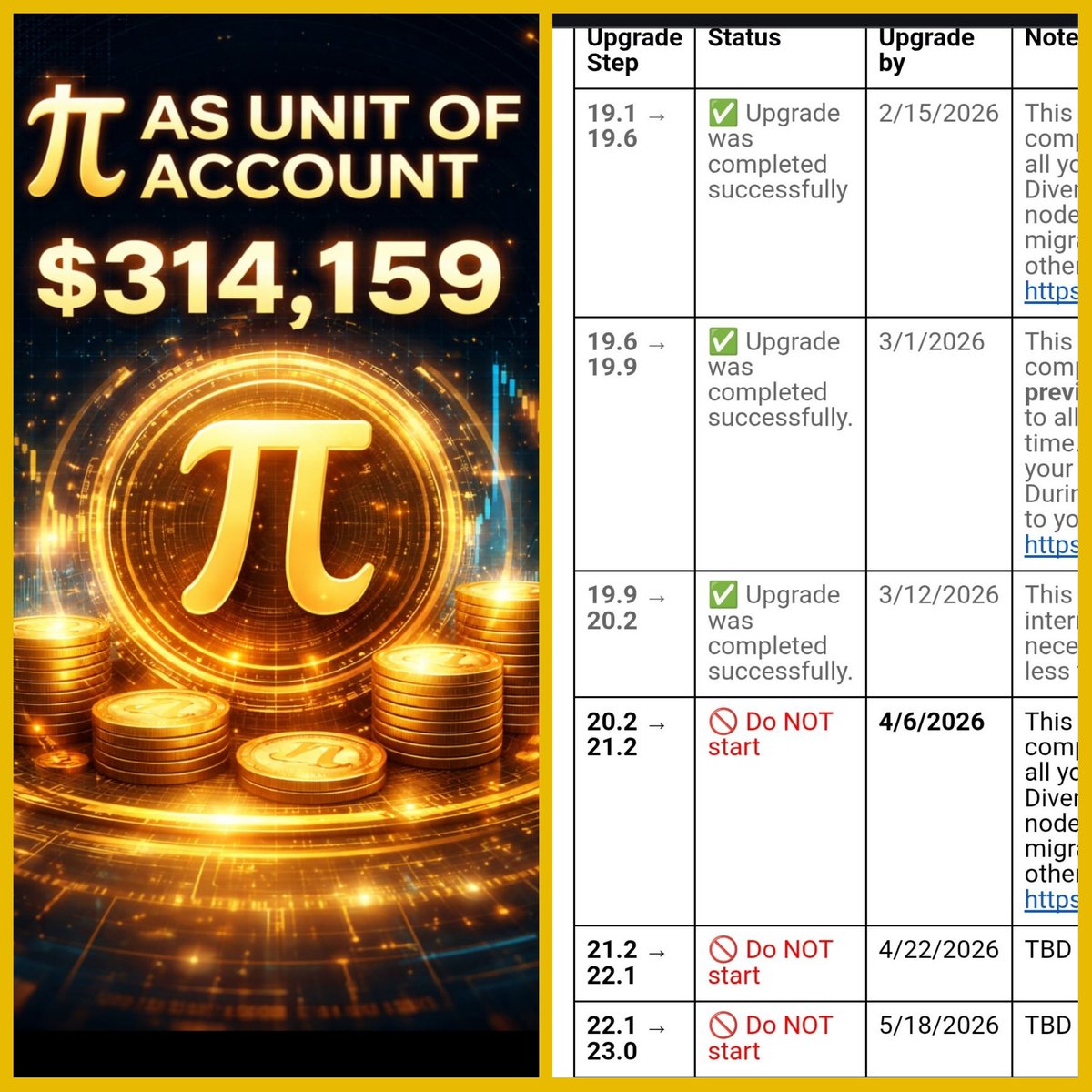 fanlujun2247's tweet photo. 🟡节点升级计划更新 – Pi网络核心团队

🟡协议 21.2 → 将于 2026 年 4 月 6 日启动
🟡协议 22.1 → 将于 2026 年 4 月 22 日启动
🟡协议 23.0 → 将于 2026 年 5 月 18 日启动

🟡平稳的升级 = 增强 Pi 网络生态系统🚀🔥 💚 https://t.co/5ZIGma79ON