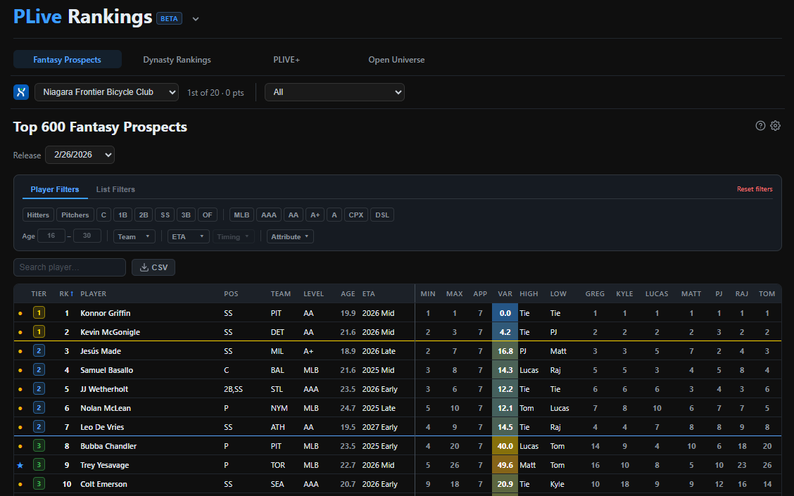 Prospects Live tweet media