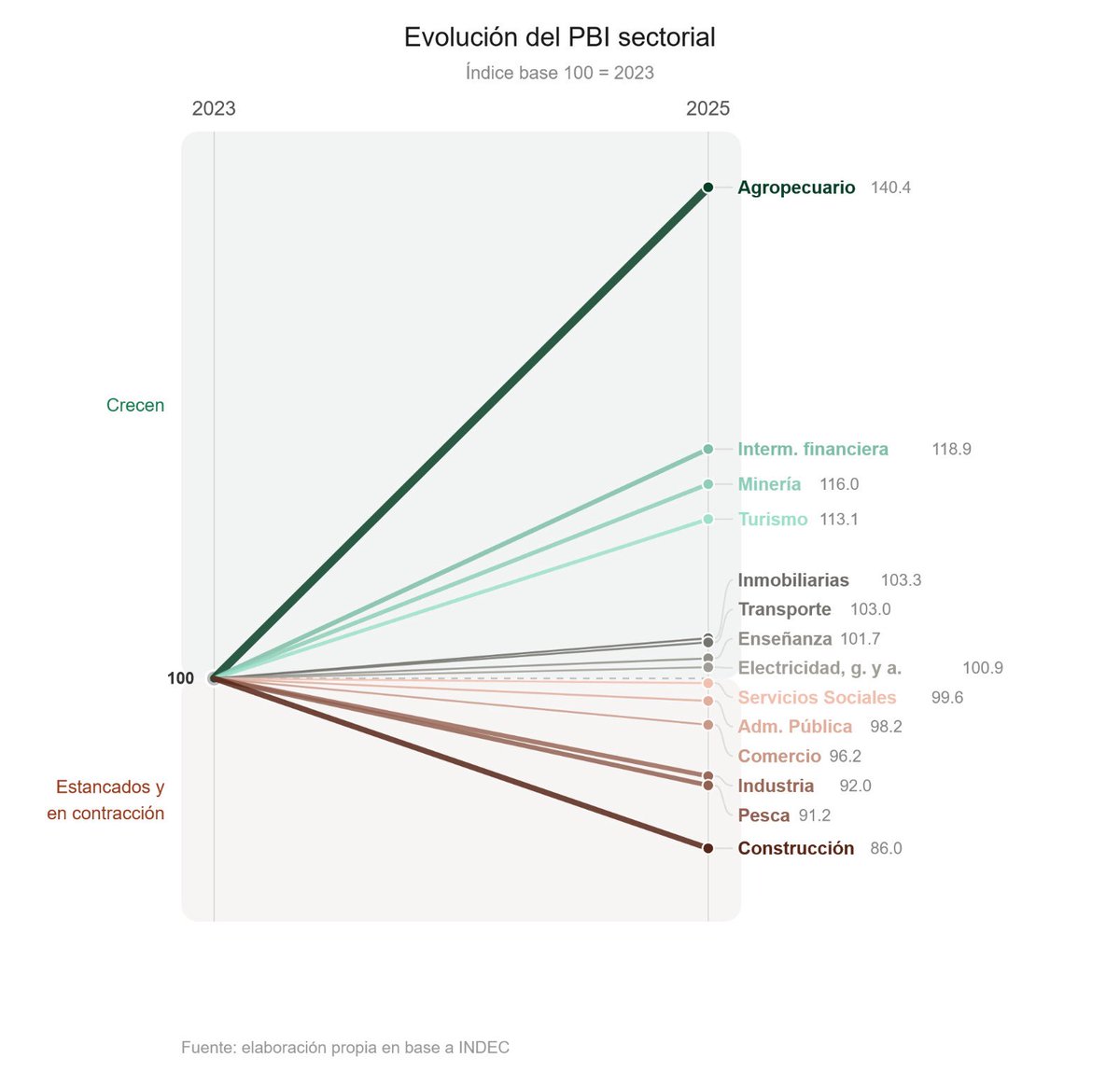 Delfi Rossi tweet media