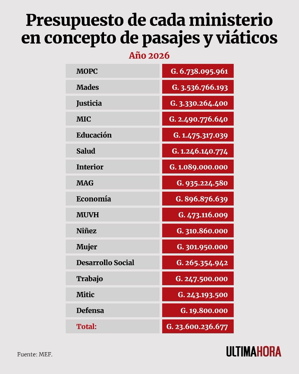 𝑴𝒂𝒏𝒖𝒆𝒍 𝑨𝒏𝒅𝒓𝒆𝒔 𝑩𝒐𝒈𝒂𝒅𝒐 𝑴𝒂𝒚𝒐𝒓 tweet media