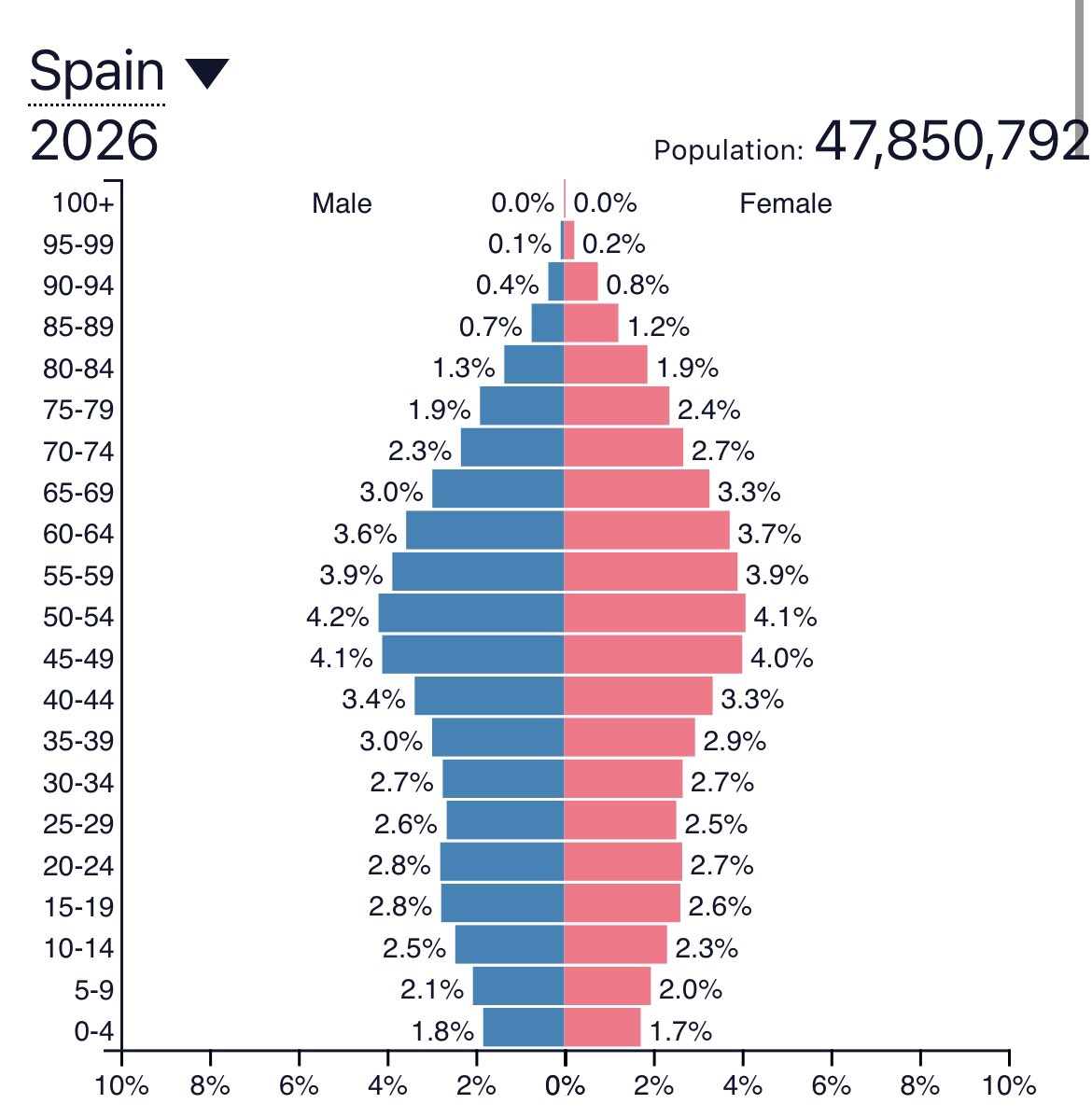 Memorias de Pez tweet media