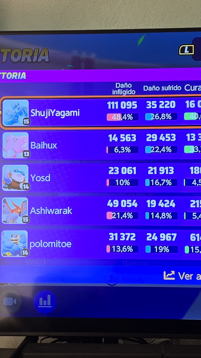 Tenia tanto sin jugar pero sigo rifando casi el 50% de daño y kilos del equipo