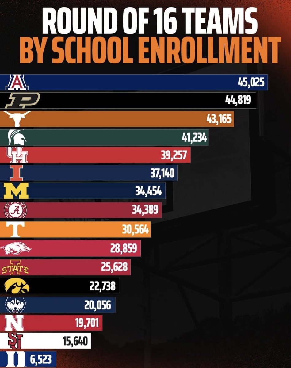 coachdays82's tweet image. Duke trying to have the Milan Miracle season in the NCAA tournament this year! #marchmaddness #enrollment #Ncaa #hoosiers