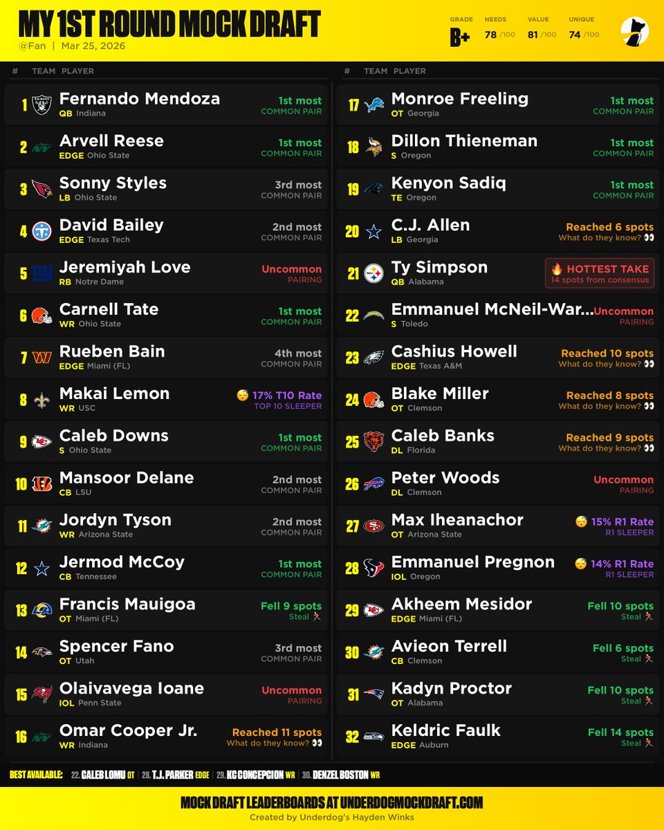 Underdog tweet media