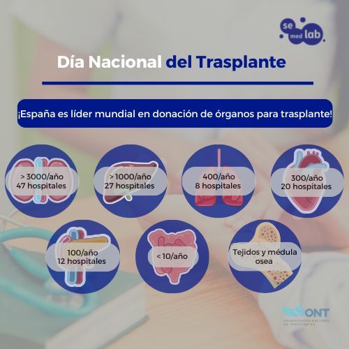 Sociedad Española de Medicina de Laboratorio tweet media