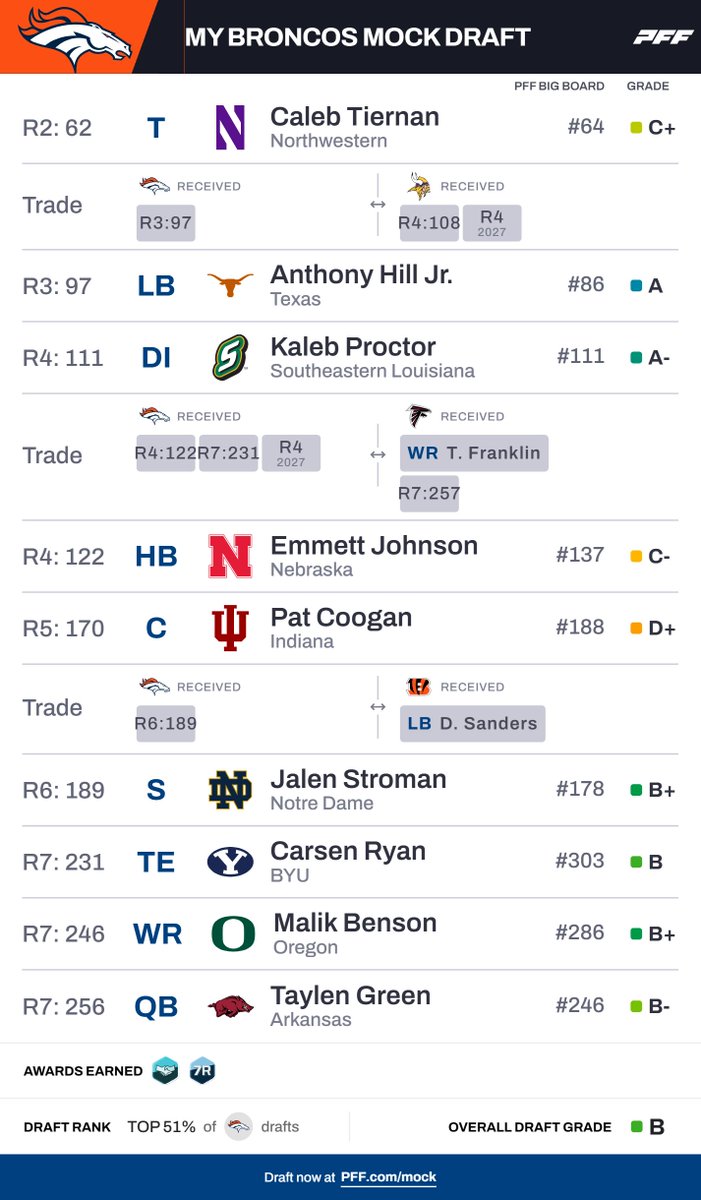 Patrick Chiotti tweet media