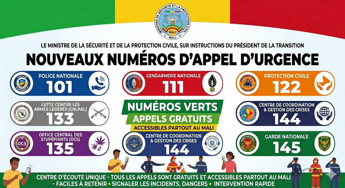 Le ministre de la Sécurité et de la Protection civile a informé le Conseil des Ministres de la mise en service de numéros verts.