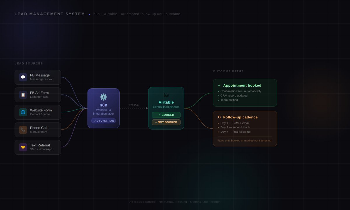 Arham | Business Automations tweet media