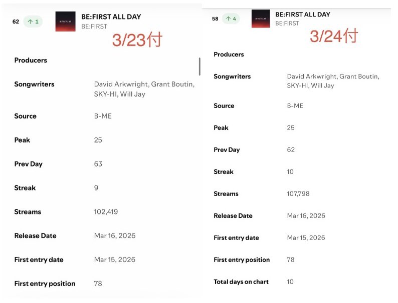 BESTY_Spotify tweet media