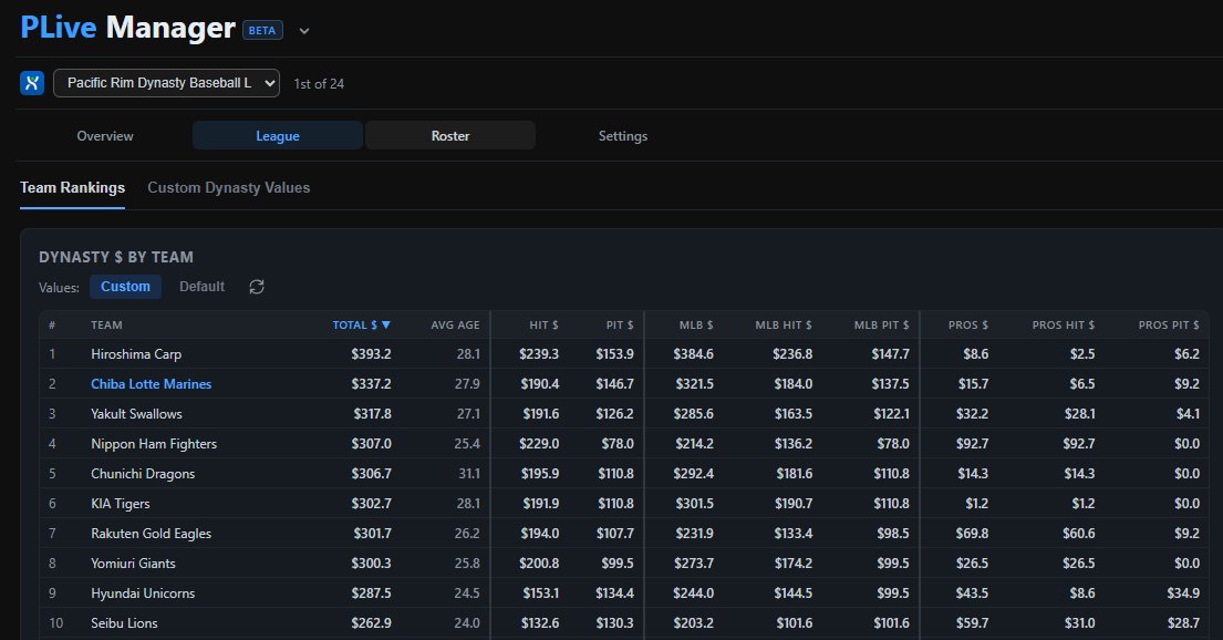 Prospects Live tweet media