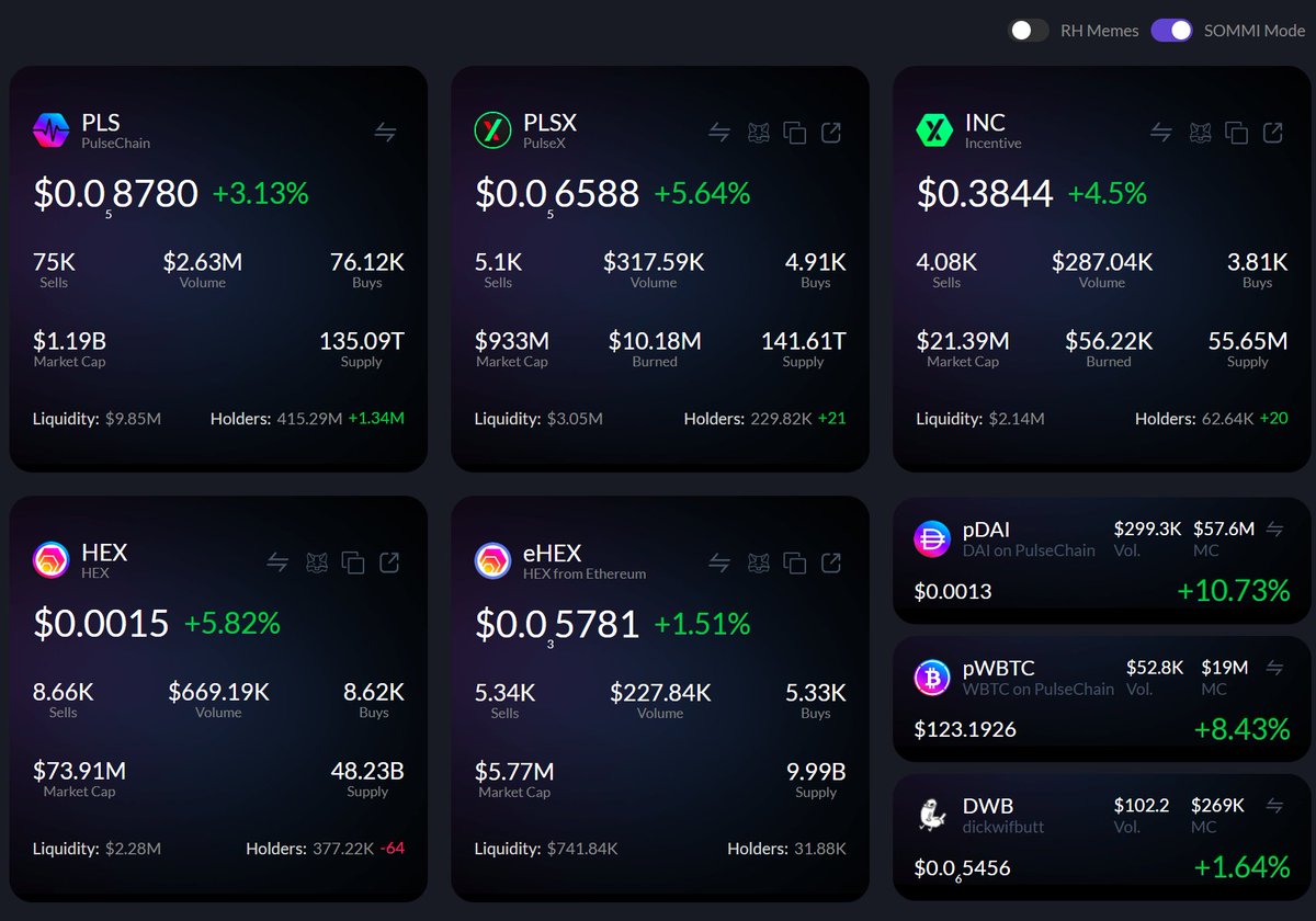 yourfriendSOMMI's tweet photo. ❤️💛💚💙

🟢 PulseChain Update 🟢

⬆️ PulseChain (PLS) is UP +3% due to the Good News that LibertySwap is launching a Privacy Wallet Soon

⬆️ Hex (HEX) is UP +6% because TamTam posted about the Hex Front-End Update on Go-Hex-Com website

⬆️ pDAI is UP 11% due to TWO reasons:
👉🏻 Circle (USDC) froze $2.5 million dollars in 16 addresses, thereby CONFIRMING the Product Market Fit for pDAI
👉🏻 Pudgy Penguins launched PENGU Card, desperately trying to Front-Run pDAI but forgetting that the World needs a Natively Decentralised PingPong Coin (OIP)