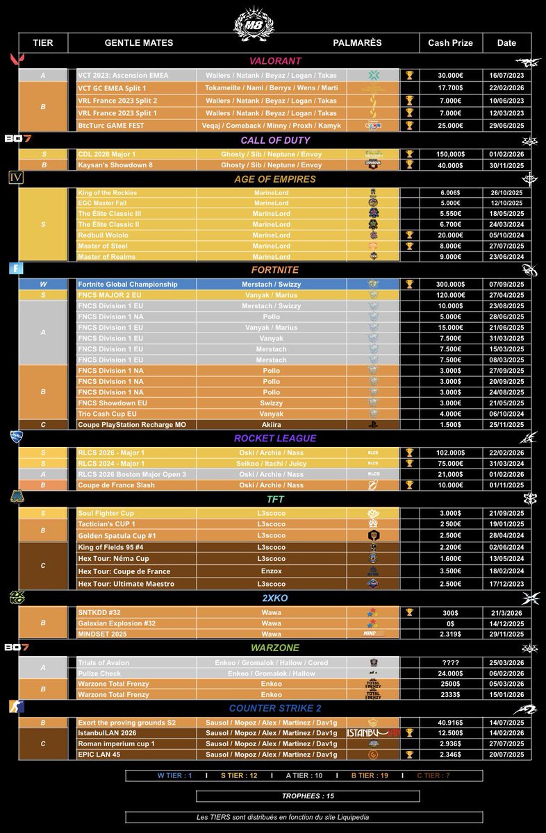 M8 Lucas | MewwK 🧙🏼‍♂️ tweet media