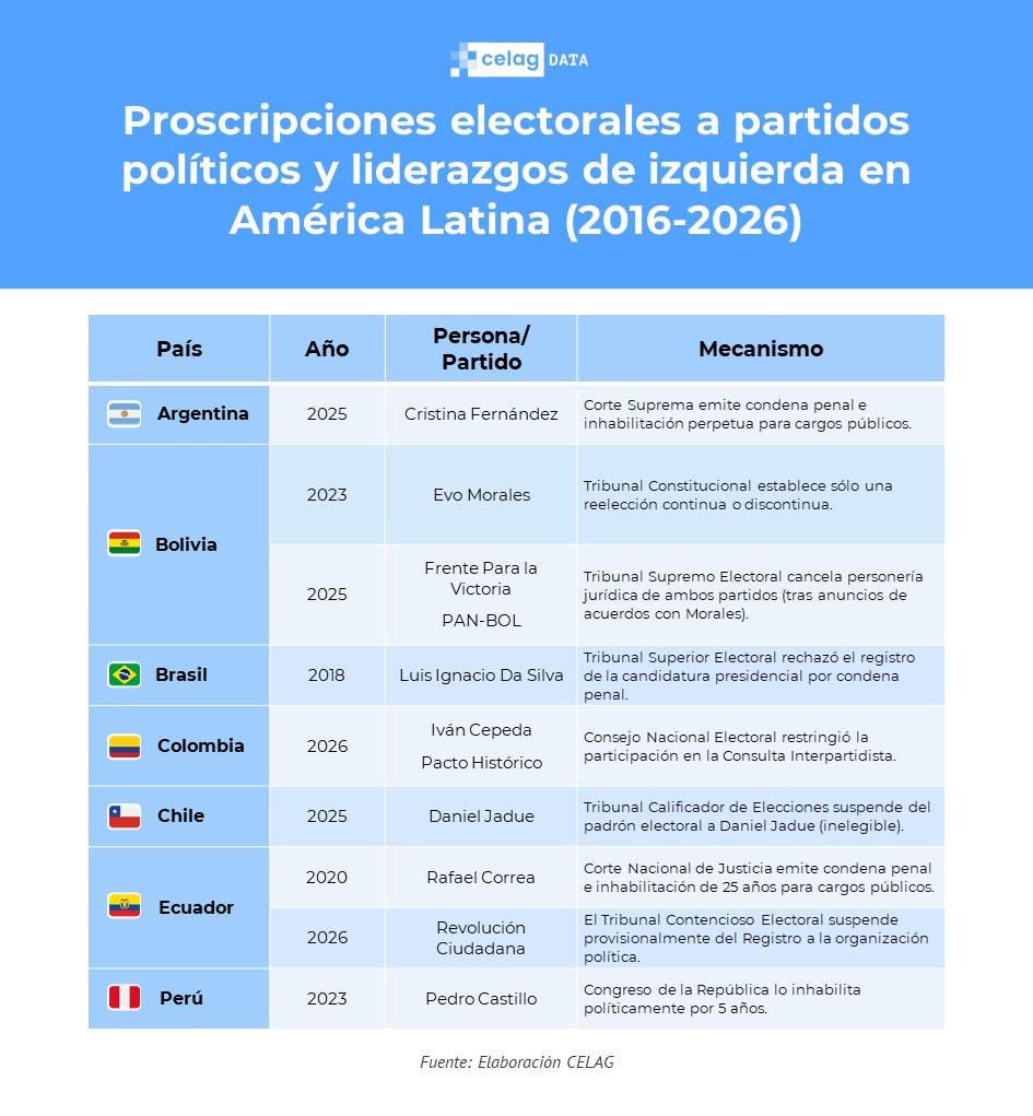 Alfredo Serrano Manc tweet media