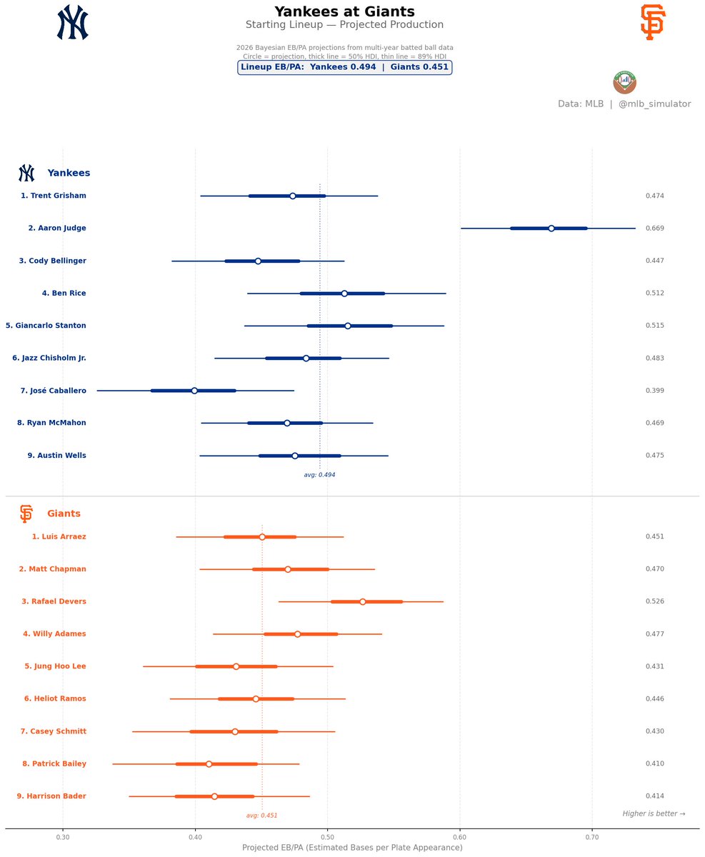 MLB Deserve-To-Win-O-Meter tweet media