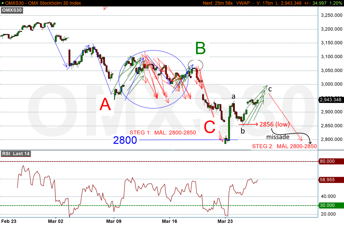 TradingEdge tweet media